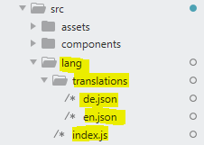 "lang" Folder structure