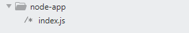 Erstellter Ordner mit der Startdatei index.js