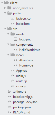 Vue folder structure