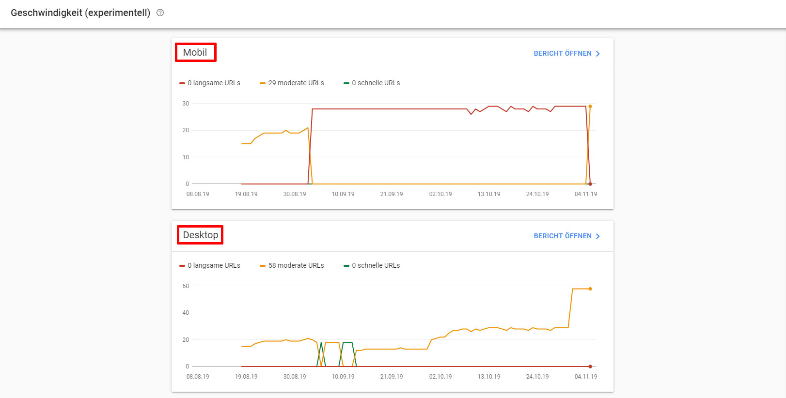Google Search Console Overview Page Speed