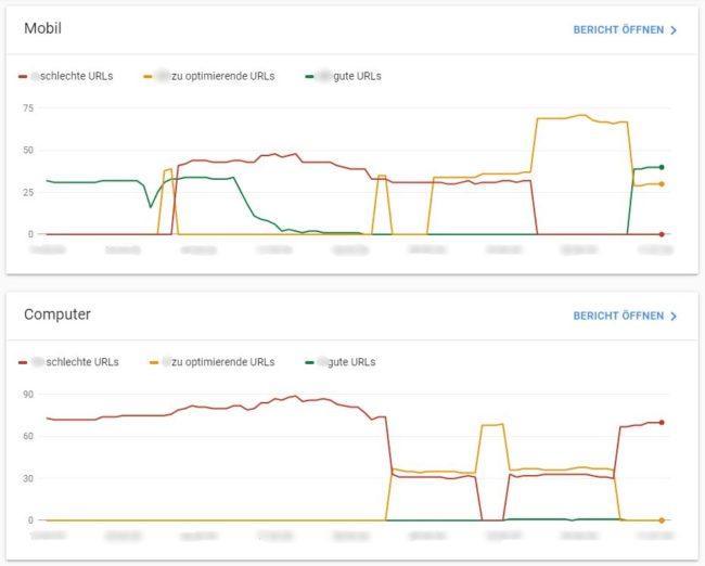 Google Search Console - Core Web Vitals