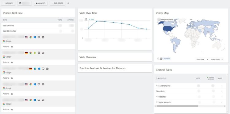 Matomo - Overview page