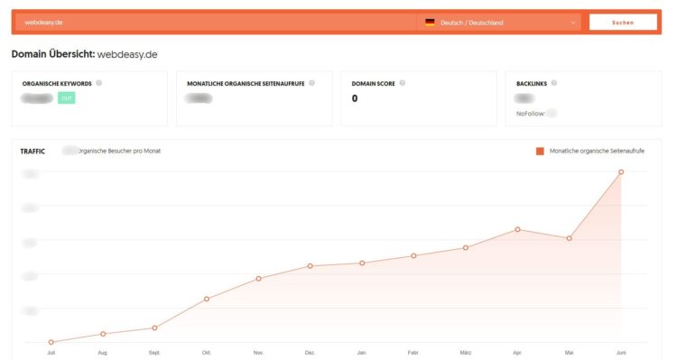 Ubersuggest - Übersicht