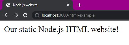 Statische HTML Datei mit Node.js angefragt