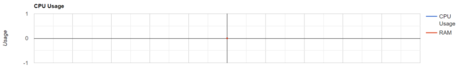 Building JavaScript Real Time Charts and Graphs: A Step-by-Step Tutorial