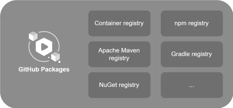 GitHub Packages Structure