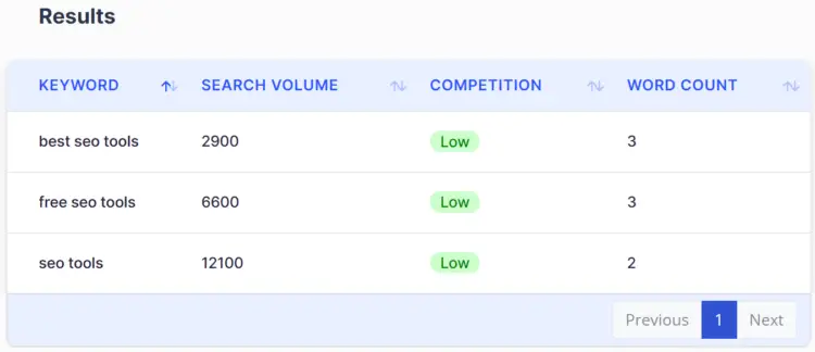 Serp Miner - Bulk Search Volume Checker